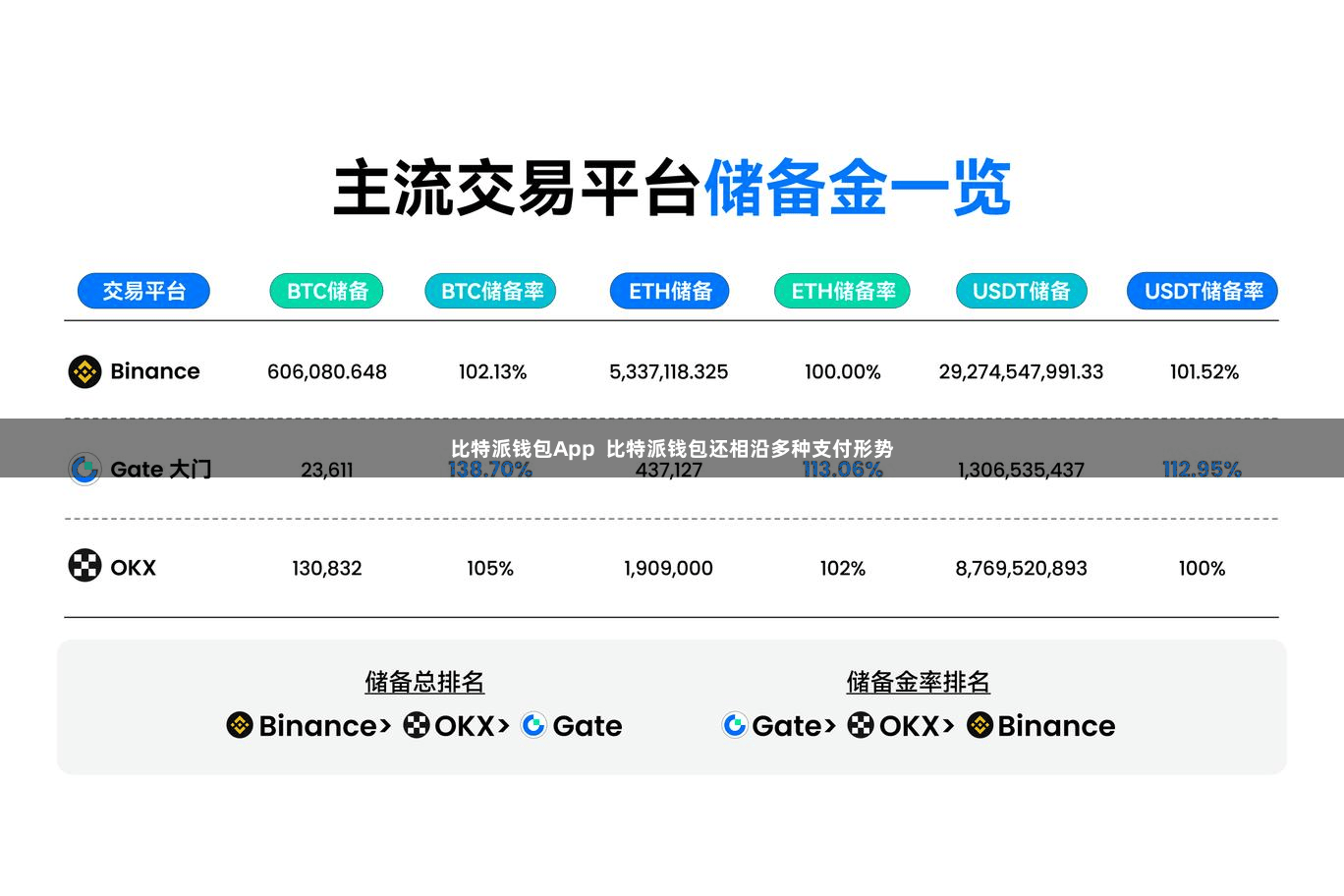 比特派钱包App  比特派钱包还相沿多种支付形势